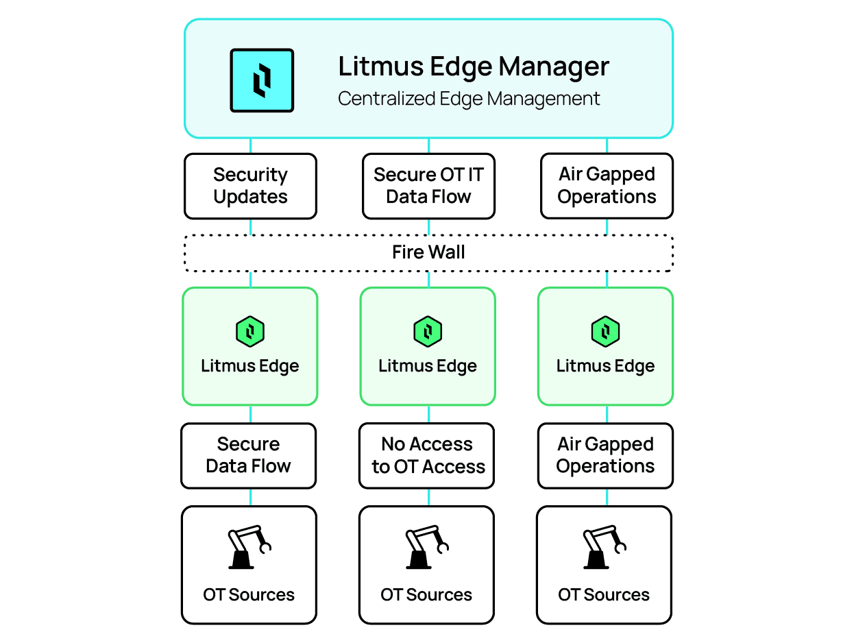 Cyber Security Kepware