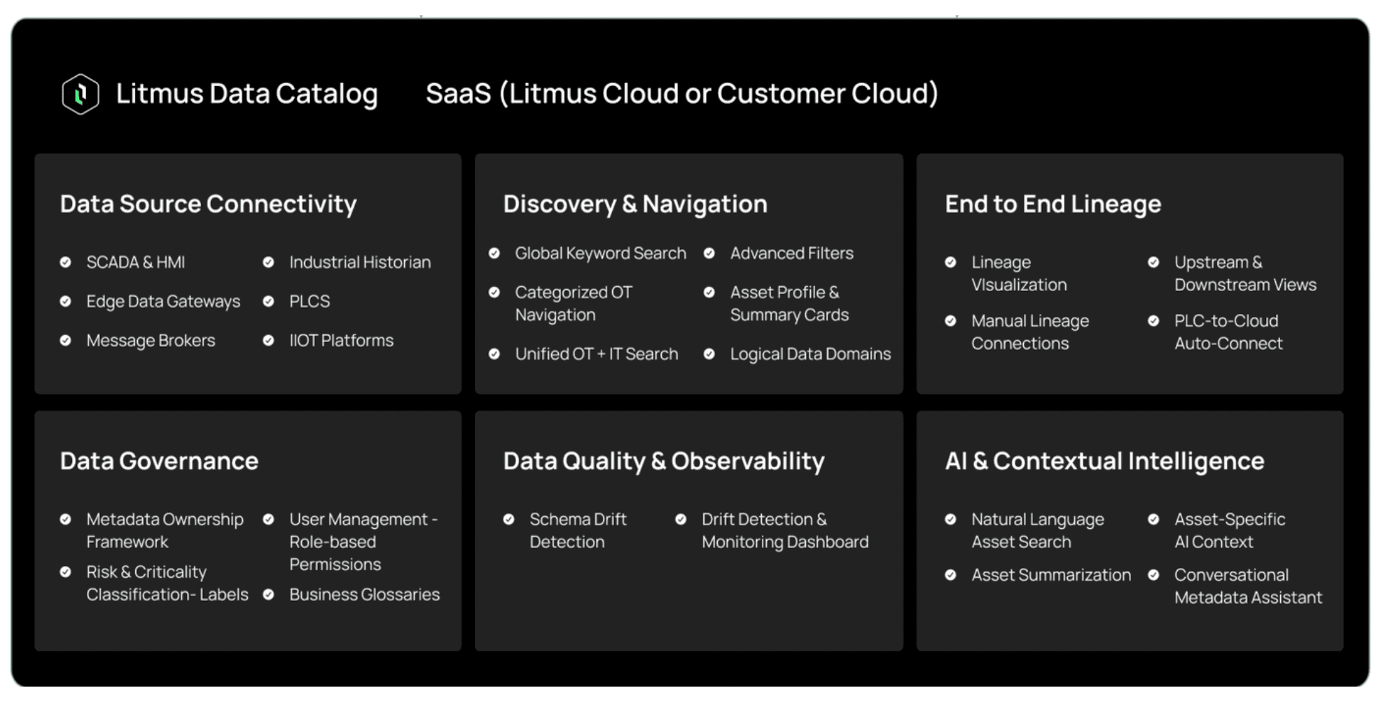 Litmus Data Catalog Saas (Litmus Cloud or Customer Cloud)