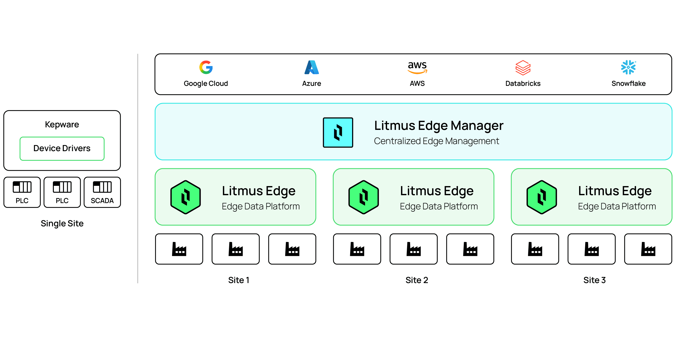 Why Litmus Kepware
