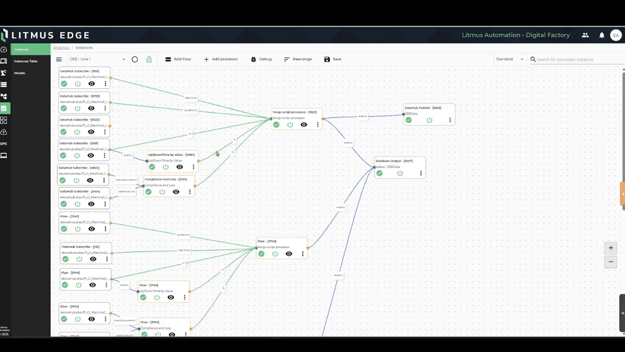 Analytics in action: OEE, KPIs, and real-time processing