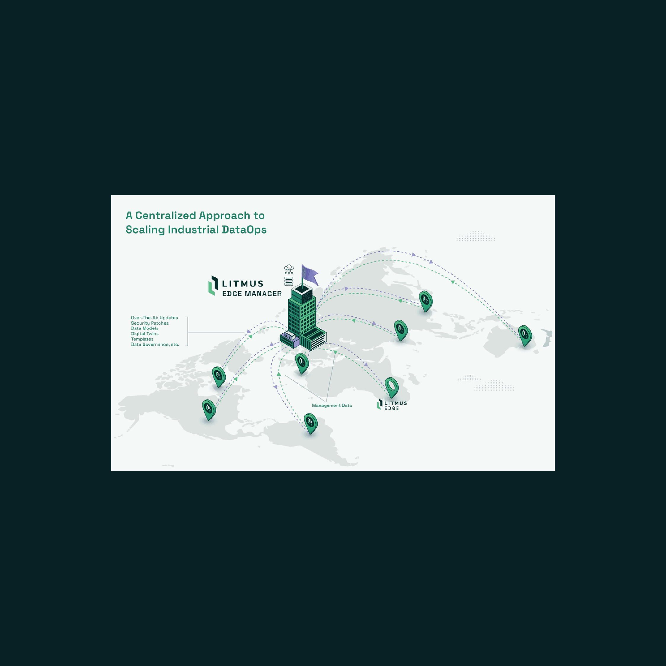 スケール・インダストリアル・データオペレーション