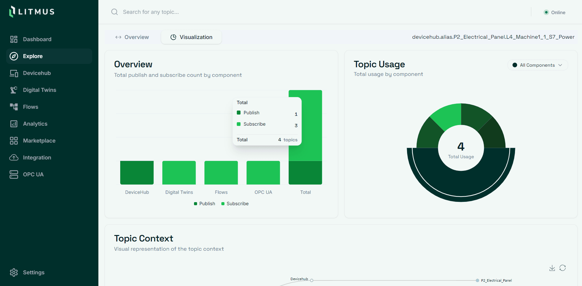 Topic Registry - Screenshot 2