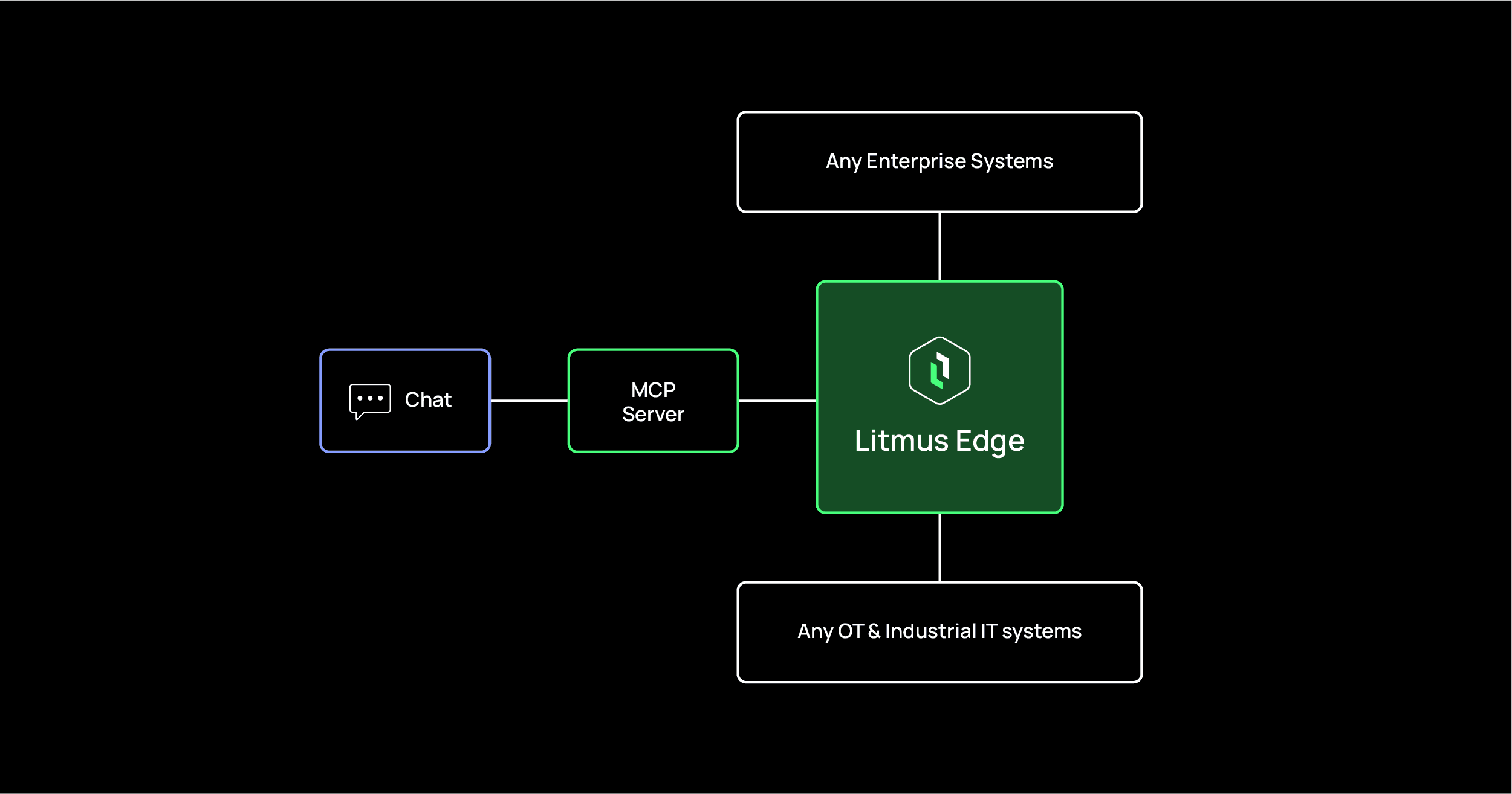 Litmus MCP Server Web UI