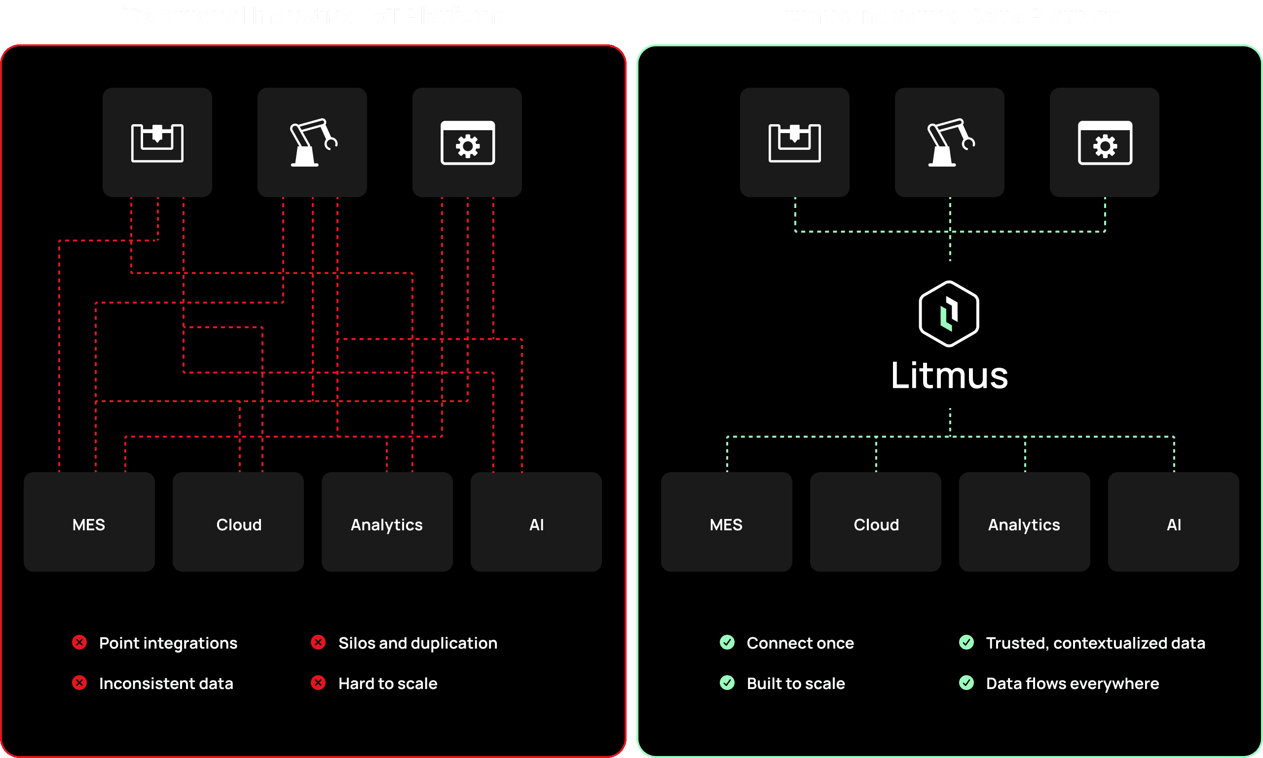 IOT LP Main Image