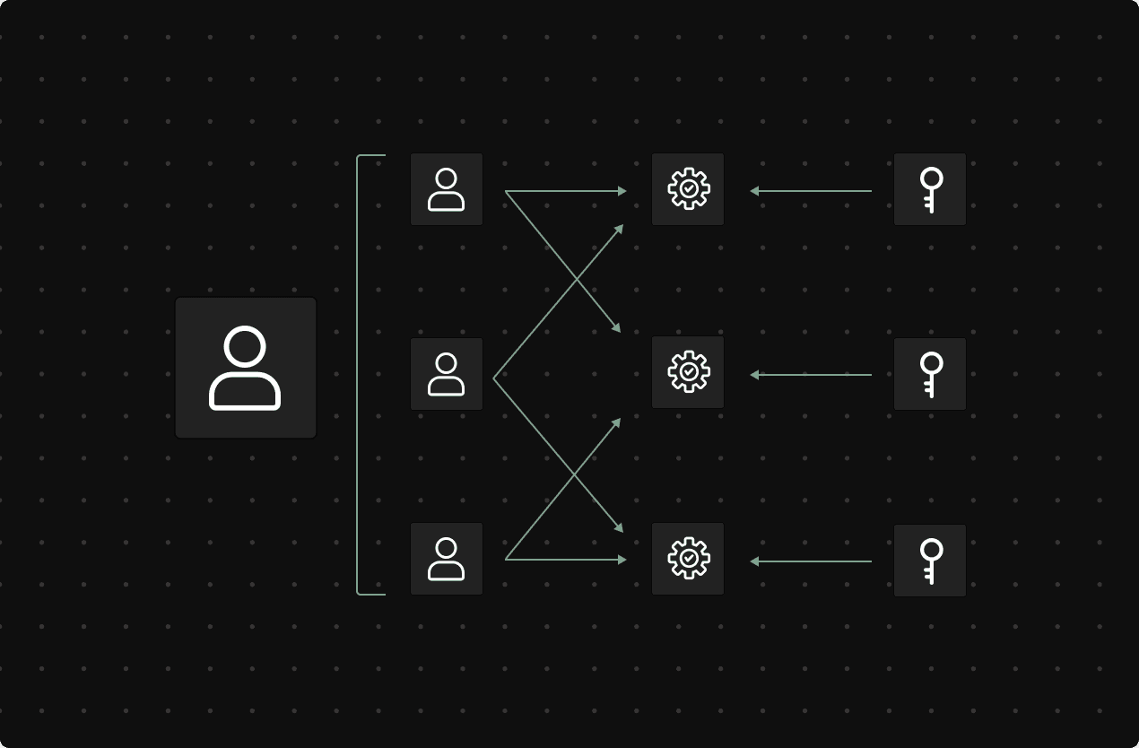 ROLE-BASED ACCESS (RBAC)