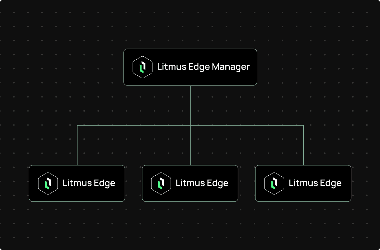 EDGE DEVICE MANAGEMENT