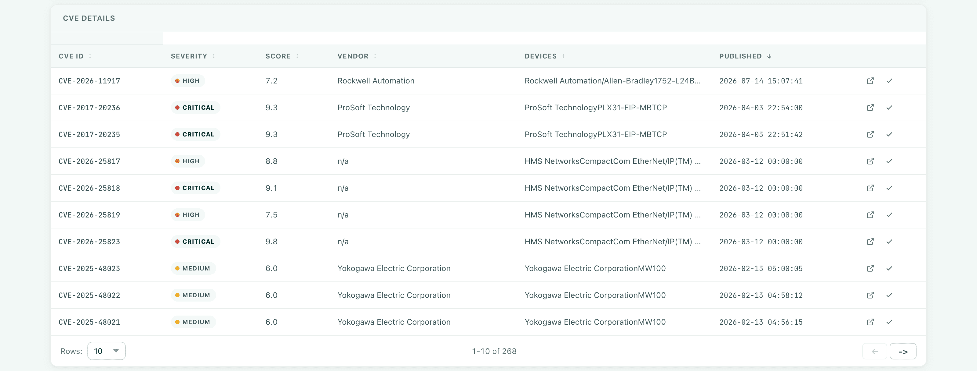 CVE details table