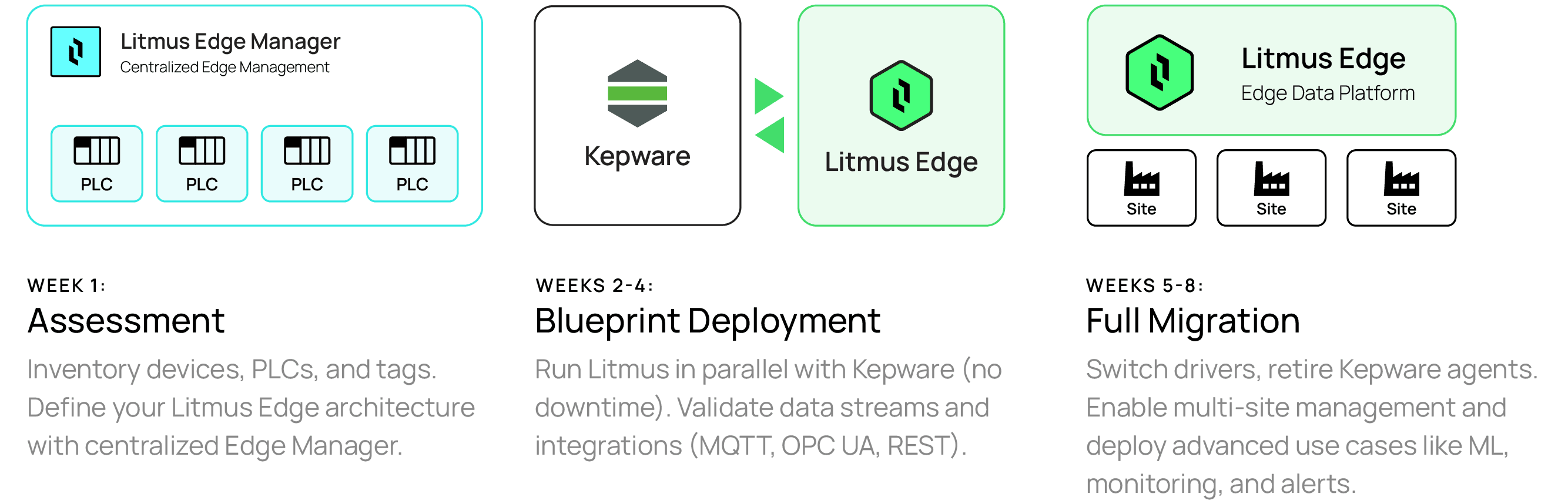 Migration Visual Kepware