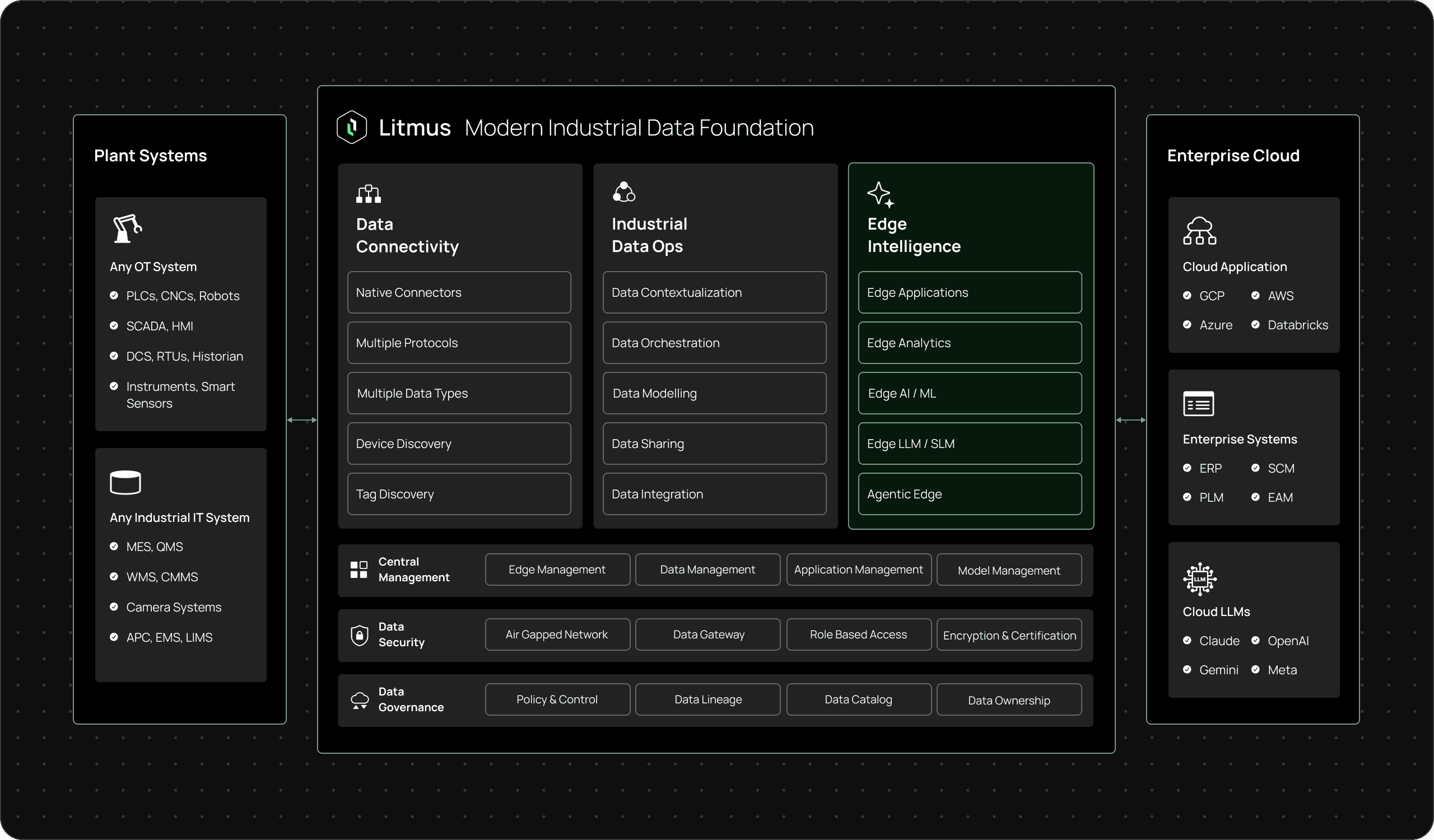 Edge Intelligence Diagram