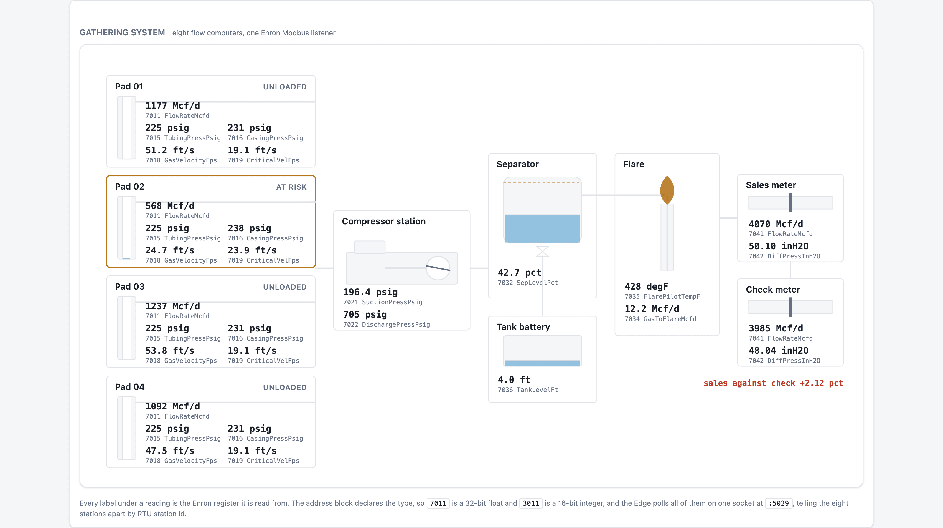 Gas gathering system screenshot 3