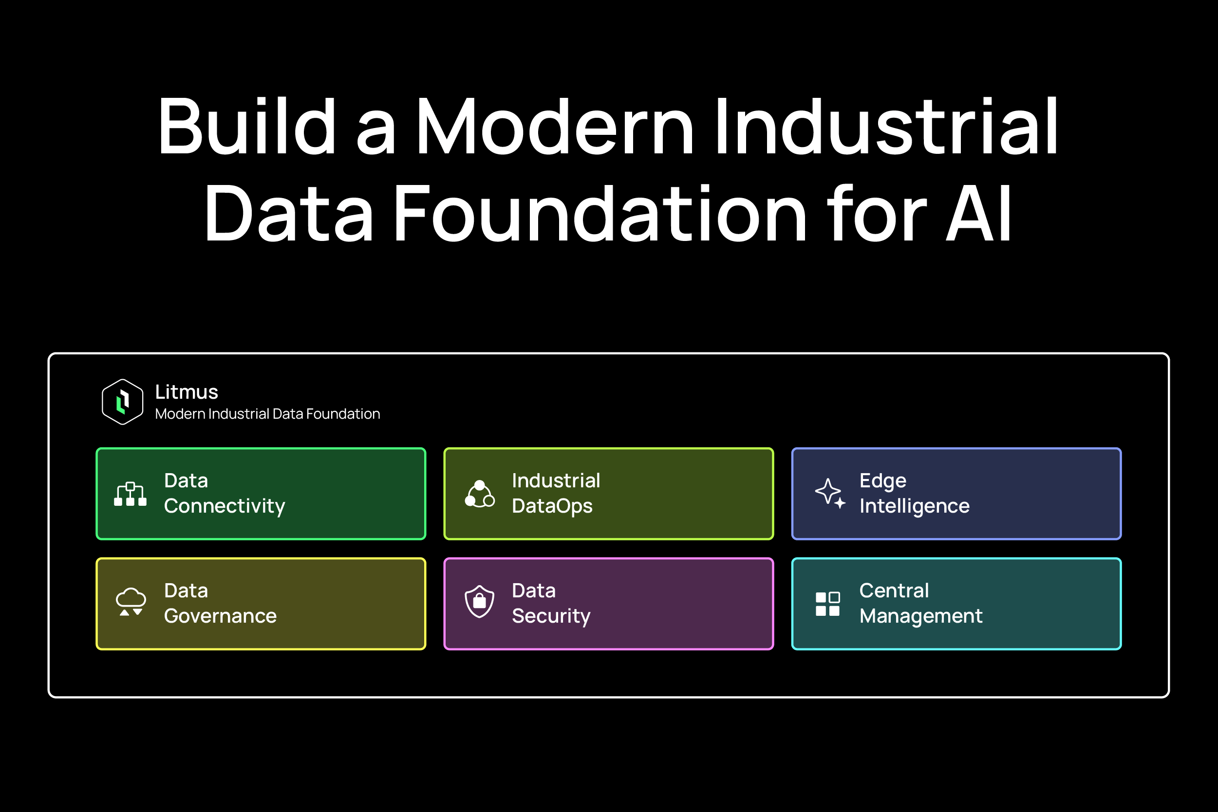 Modern Industrial Data Foundation for AI