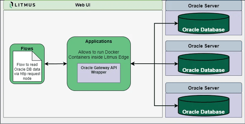 Oracle_DB_Wrapper