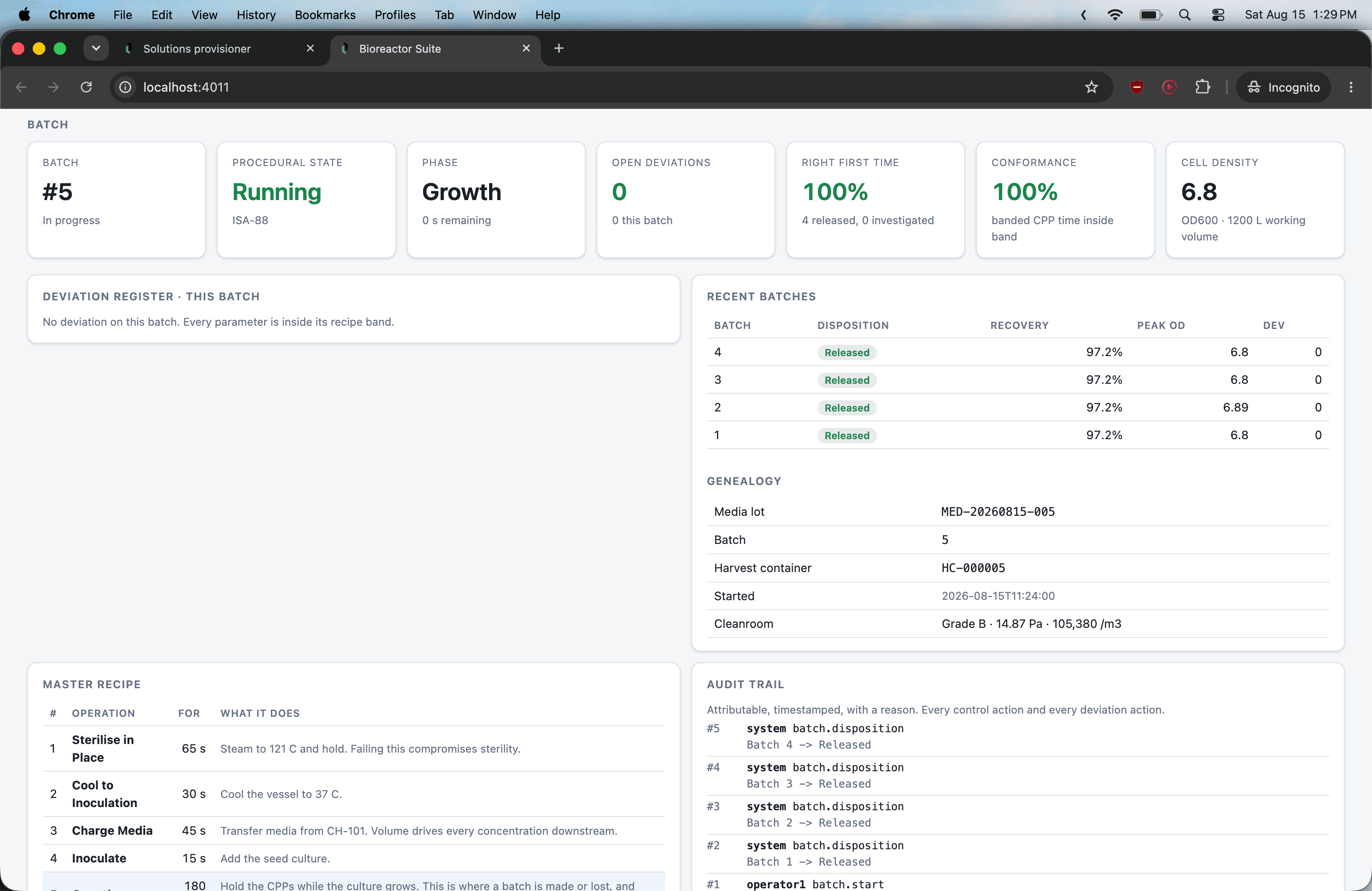 Batch dashboard showing procedural state, open deviations, right first time and conformance, with the deviation register, recent batch dispositions, genealogy and audit trail