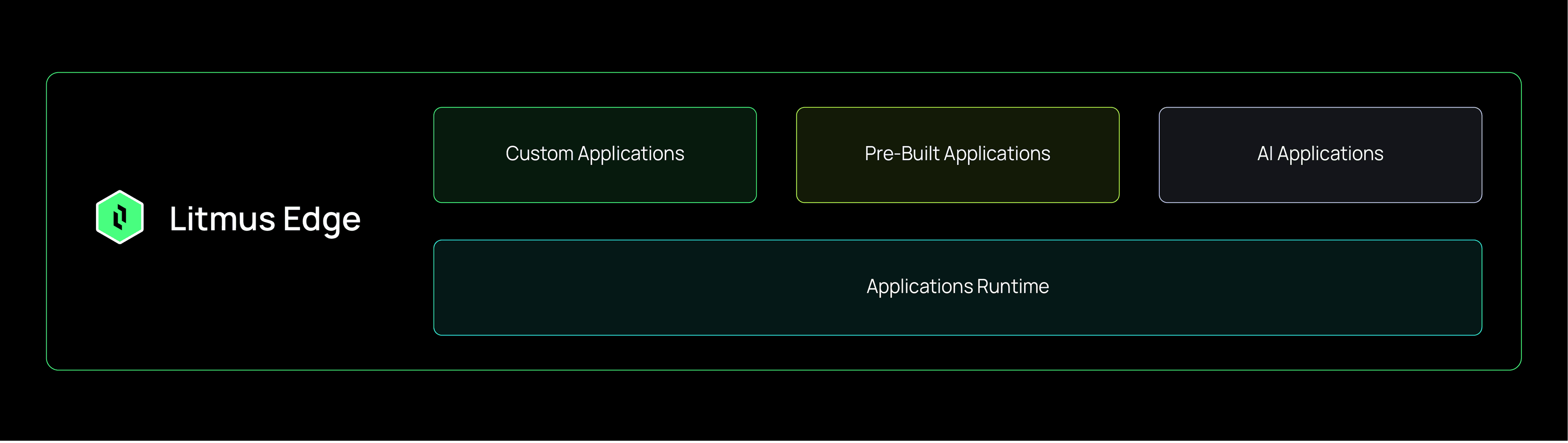 how litmus powers industrial ai for snowflake