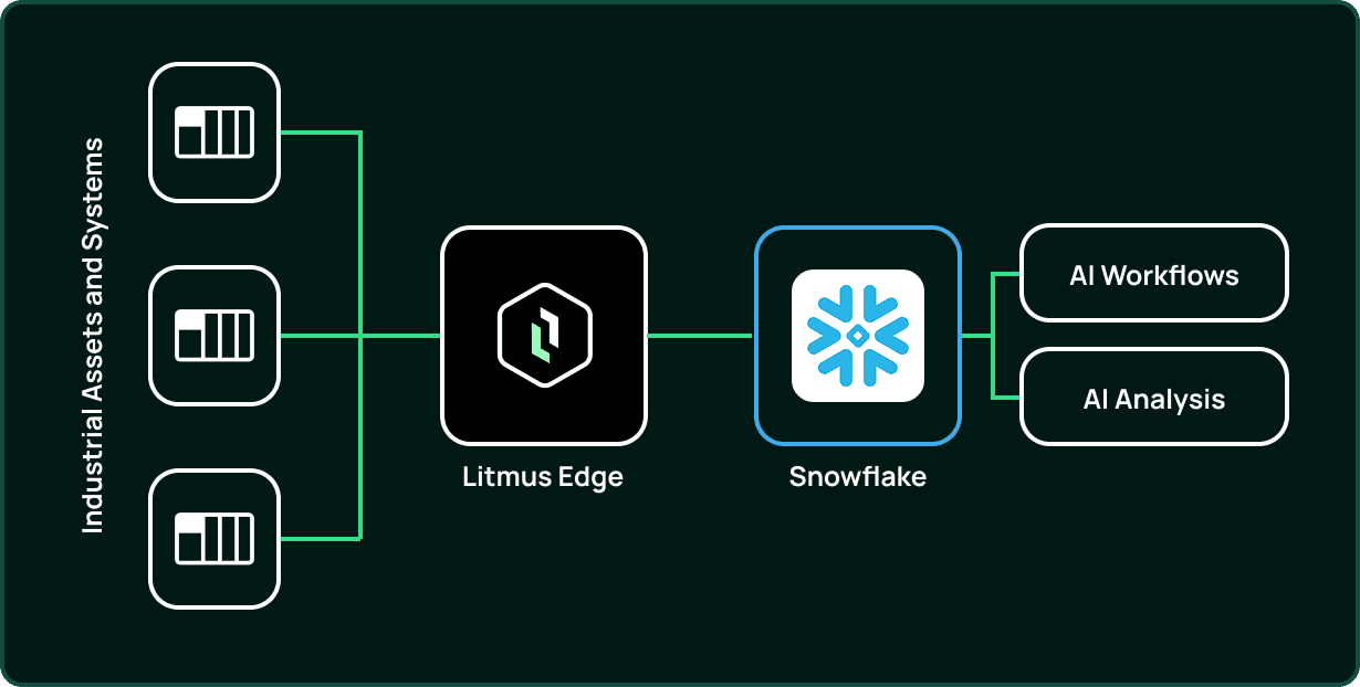 Snowflake Image 5