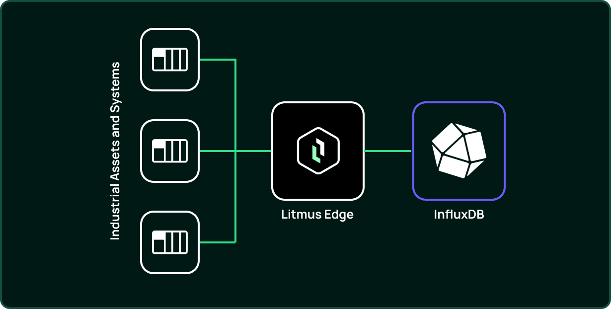 Influxdata Image 3