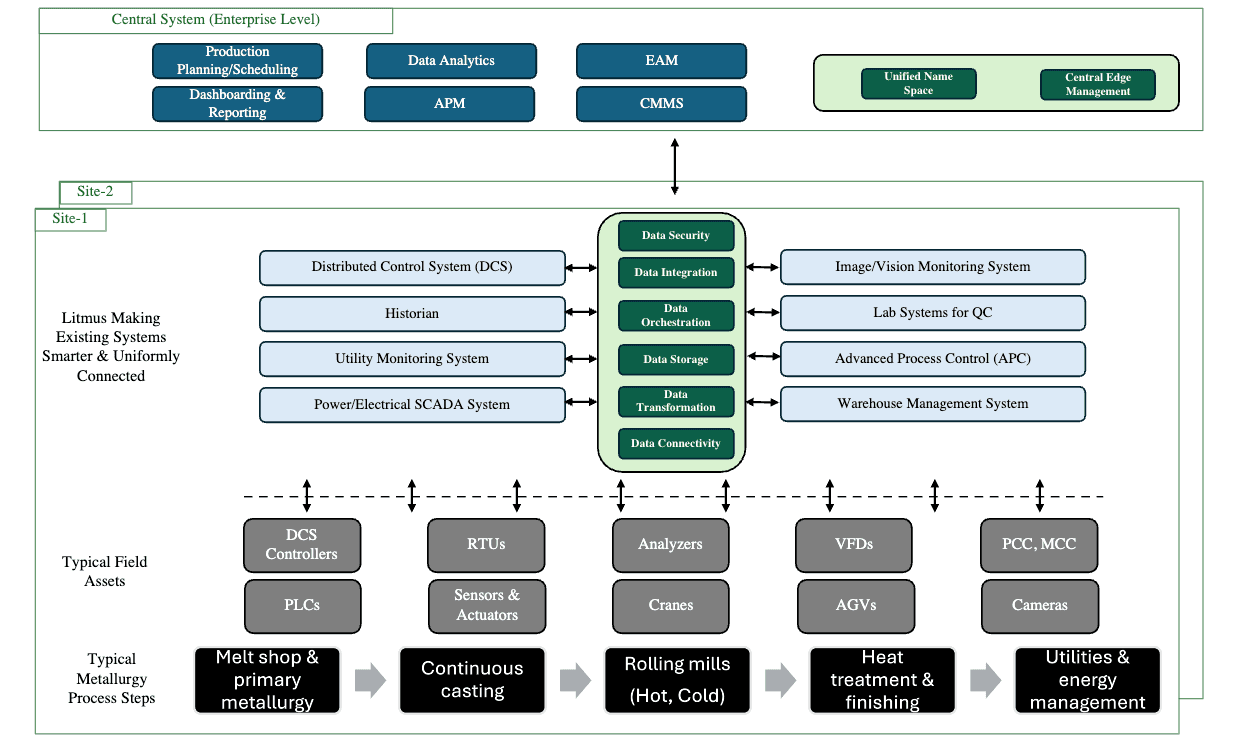 Metallurgy solution areas
