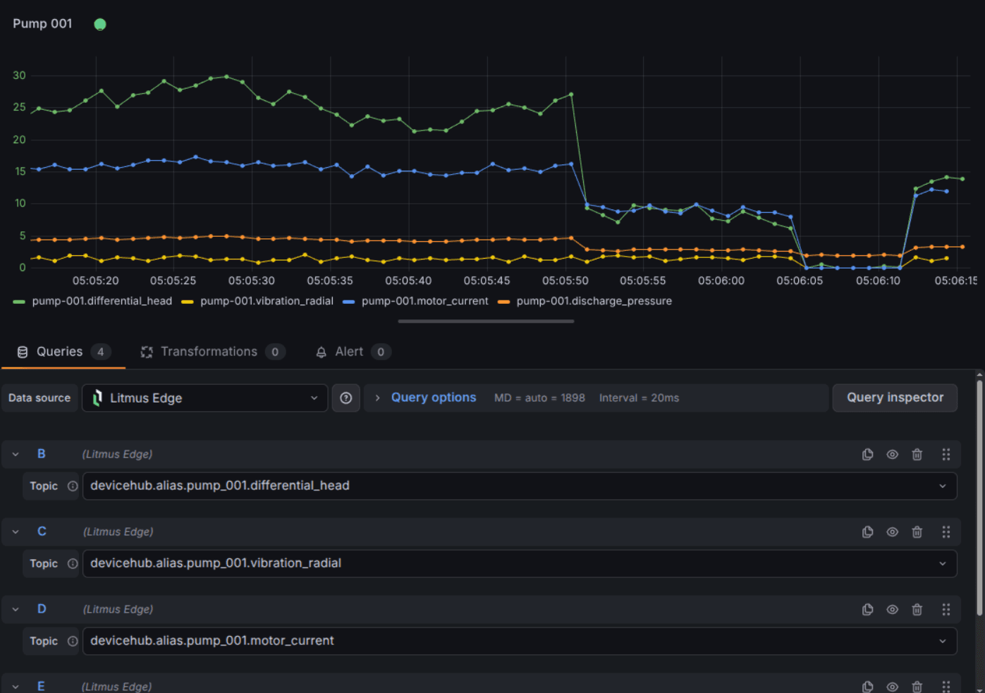Real-time edge data visualization with Grafana and Litmus Edge