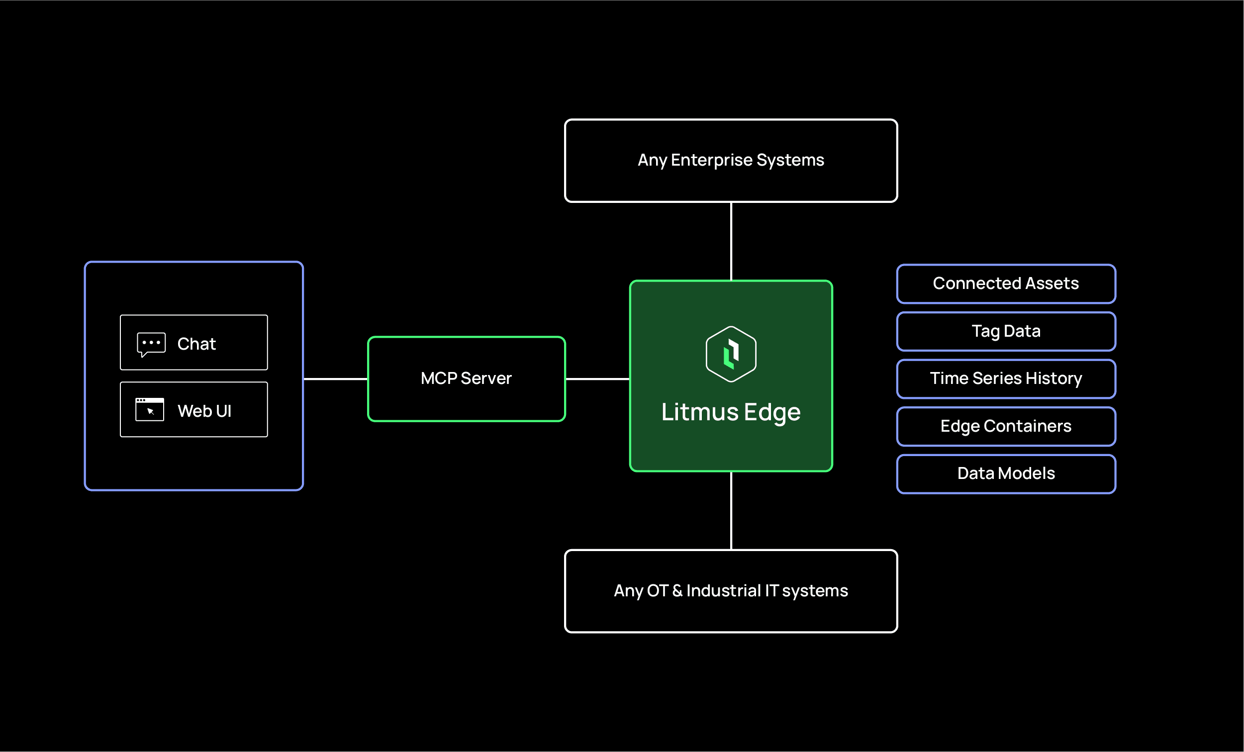 How Litmus MCP Server Web UI works