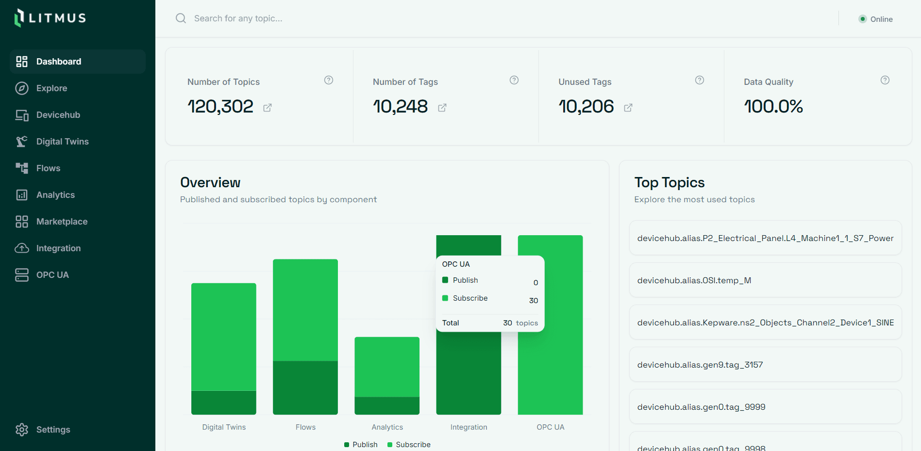 Topic Registry - Screenshot 1