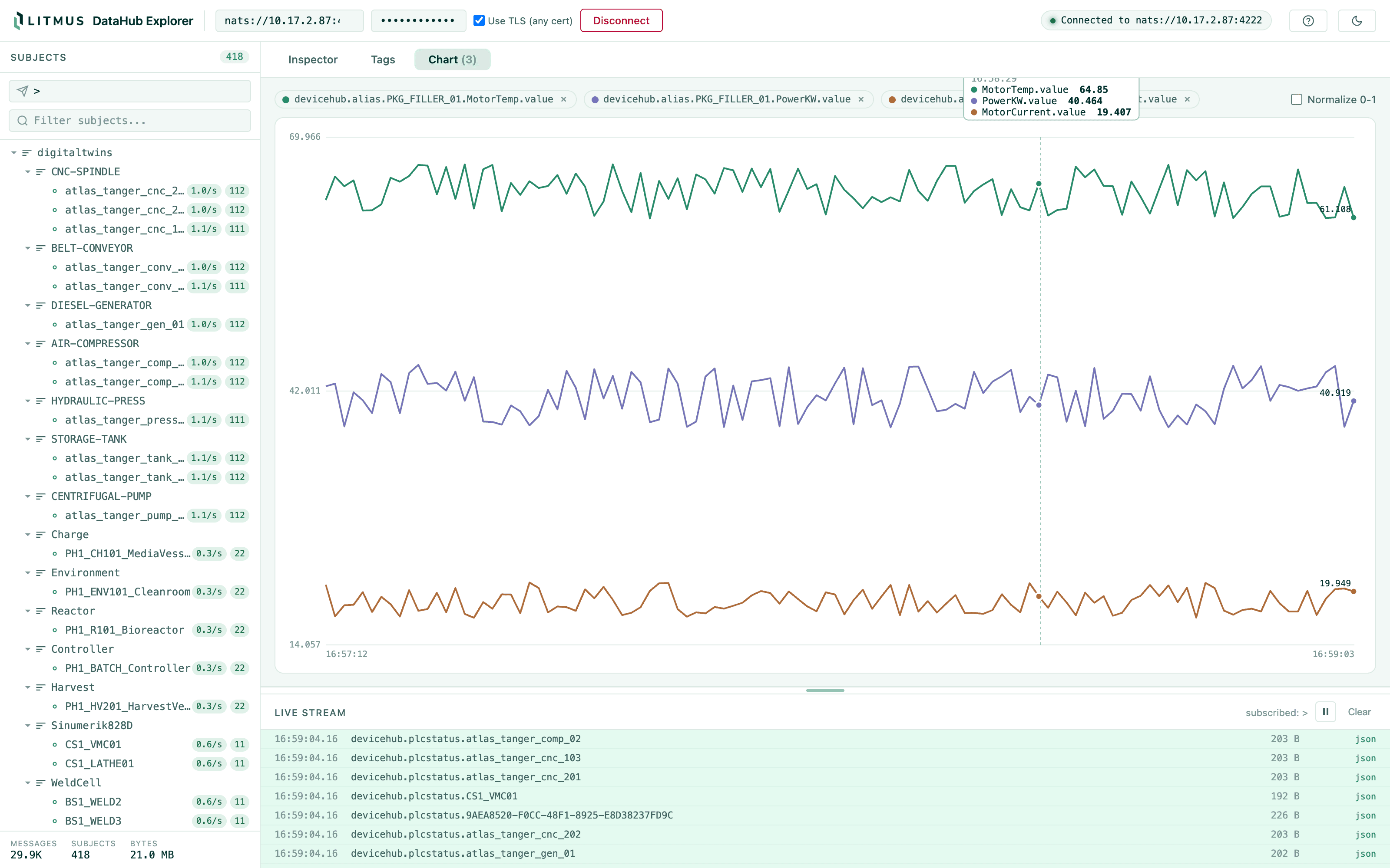 Live chart of three pinned DeviceHub tags