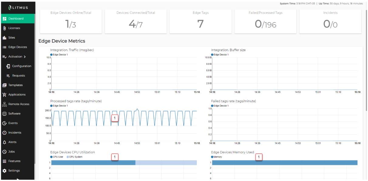 Single pane of glass to your complete edge deployment across multiple sites.