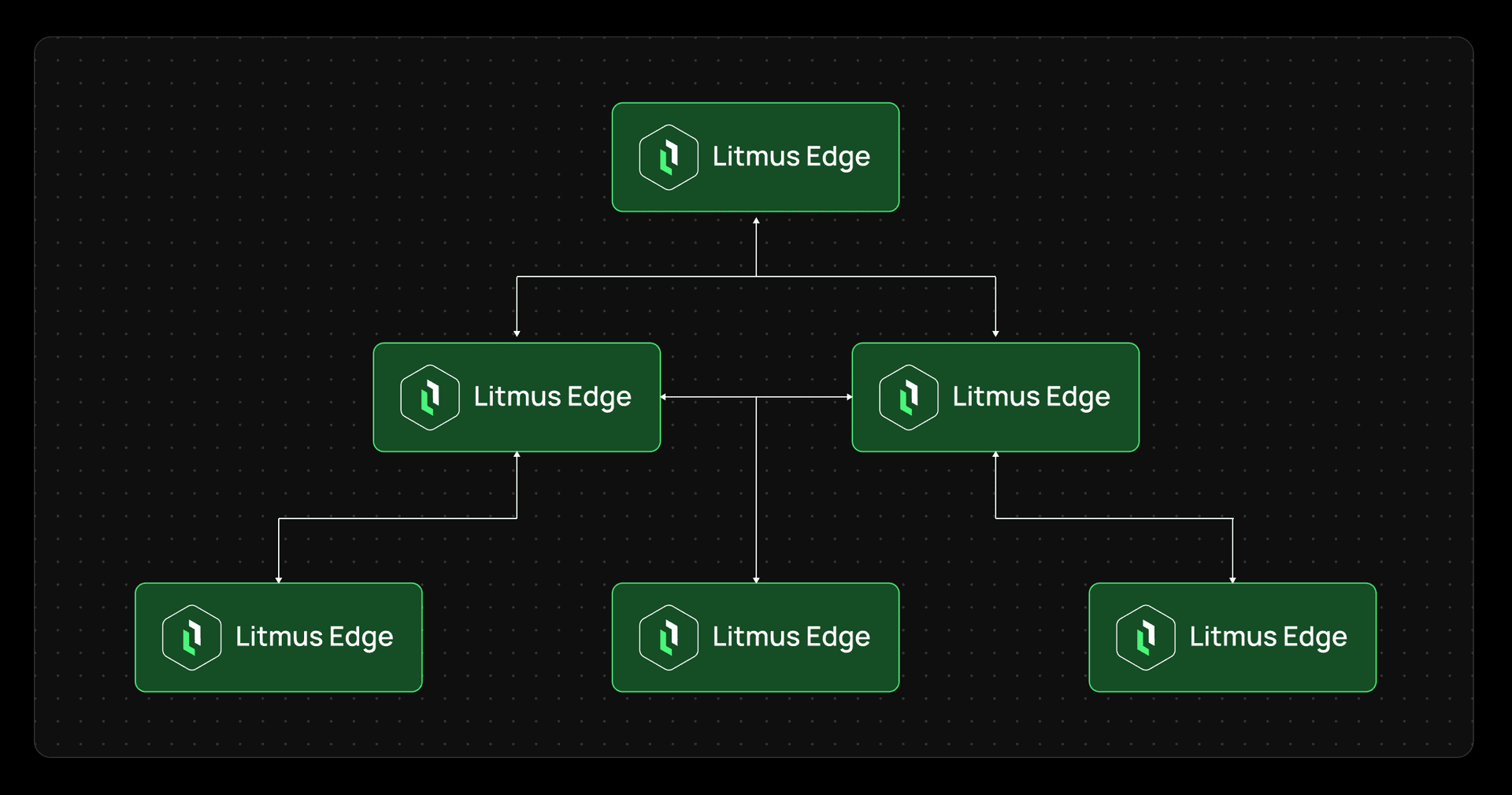 Litmus Edge Cascading