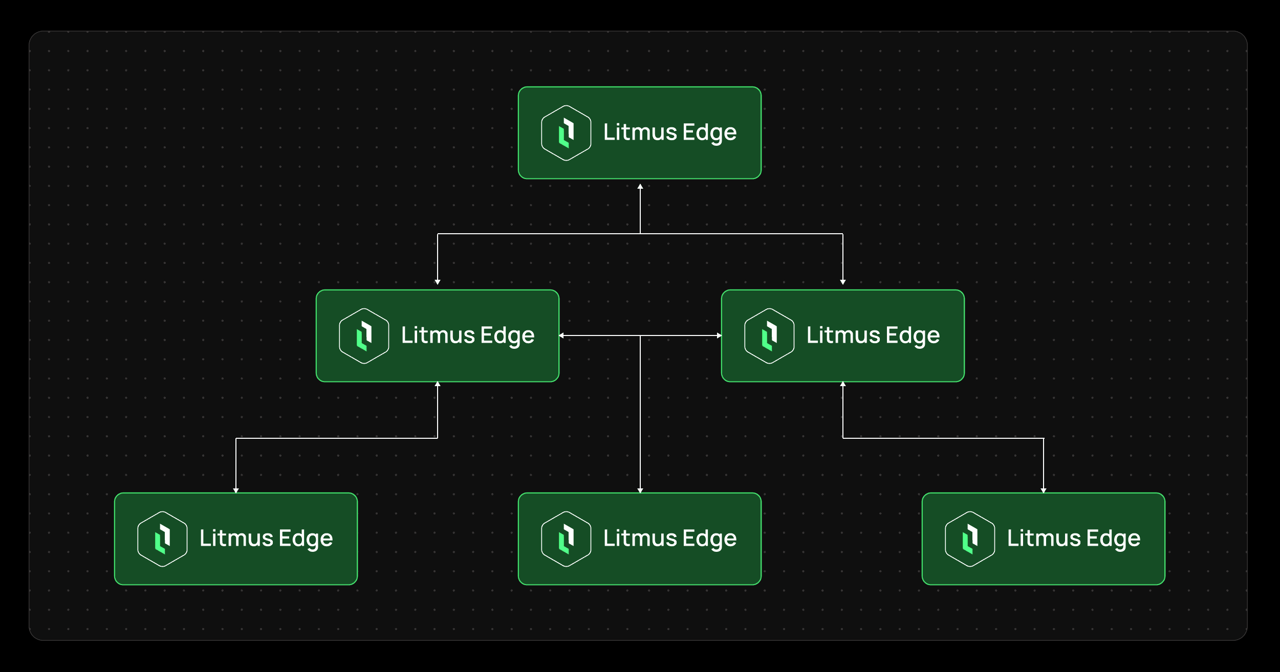 Litmus Edge Cascading