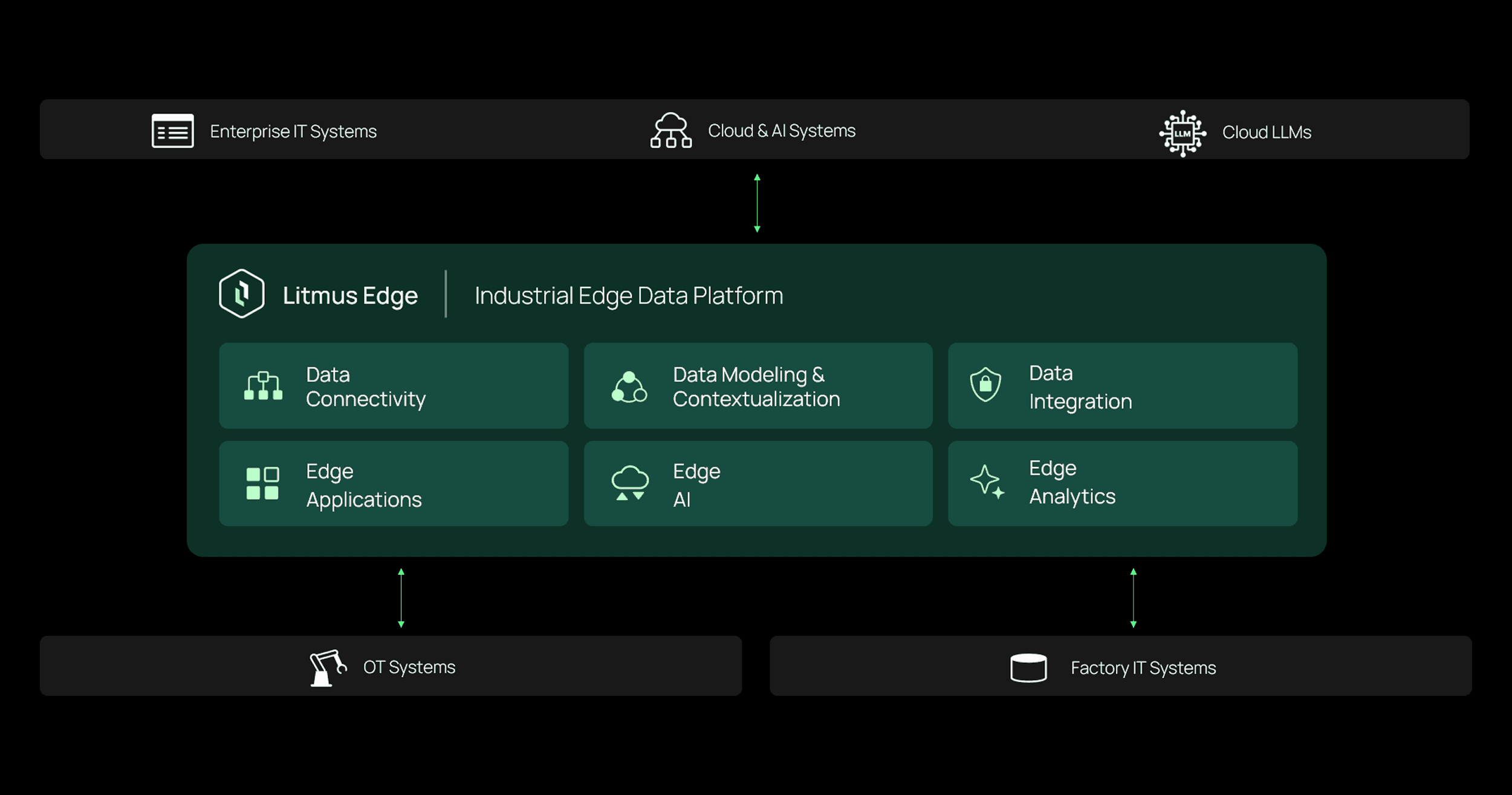 Litmus Edge Feature Categories