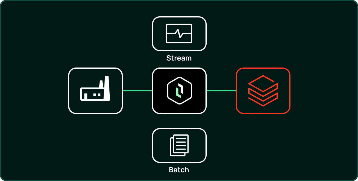 Databricks Image 5