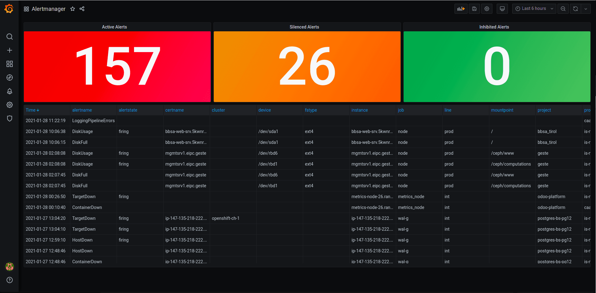 Litmus Edge Manager Alert monitoring with Prometheus | Litmus ...