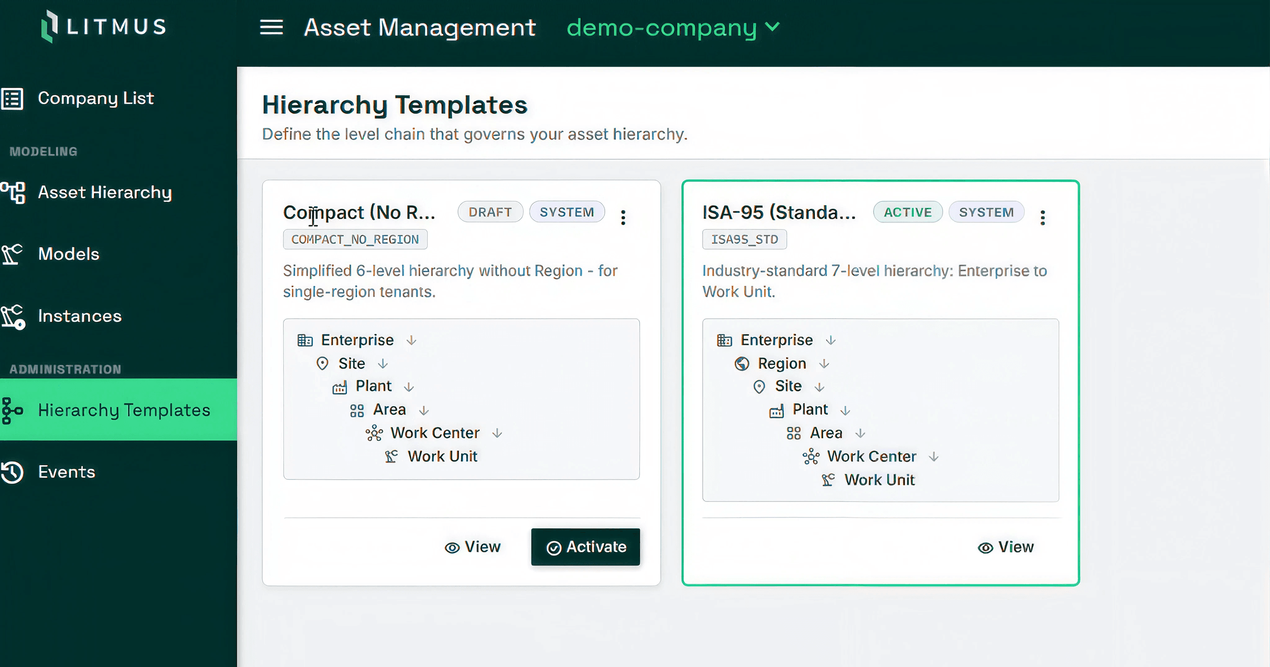 Asset Hierarchy Management Templates