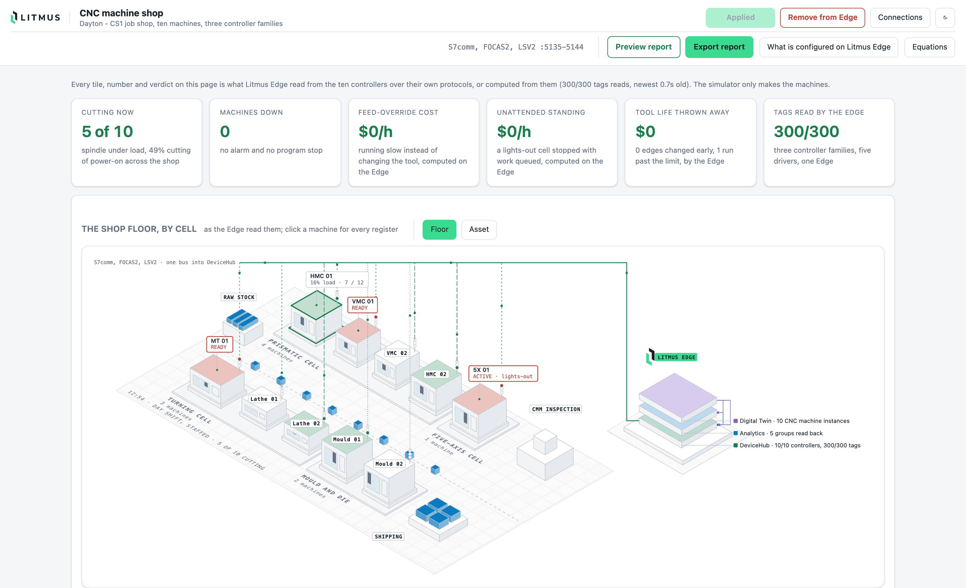 CNC machine shop: The shop floor by cell, with every controller's data path into the Edge