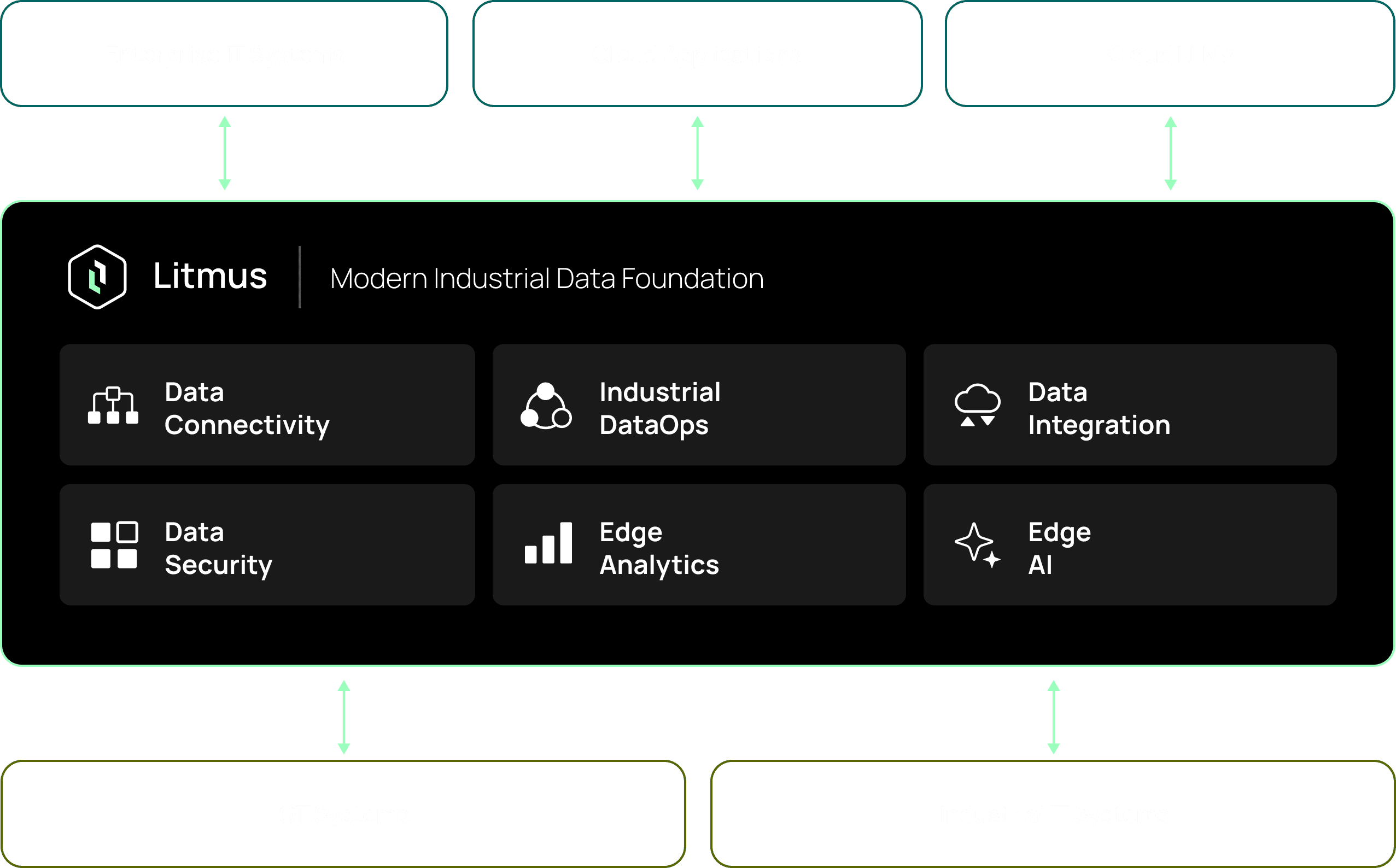 The Problem Diagram