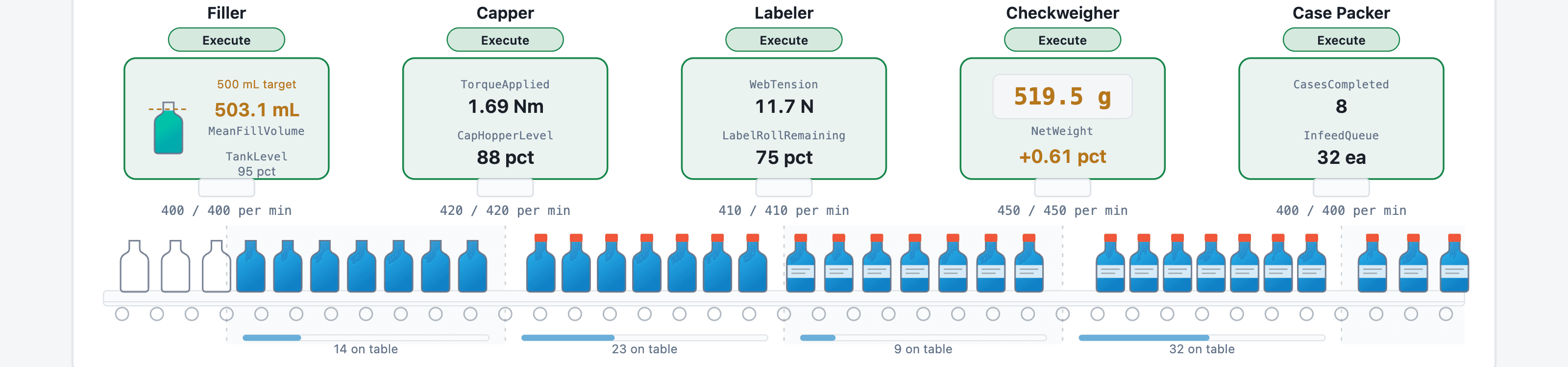 bottling line 2