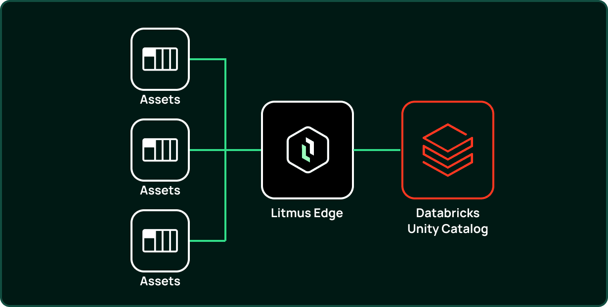 Databricks Image 4