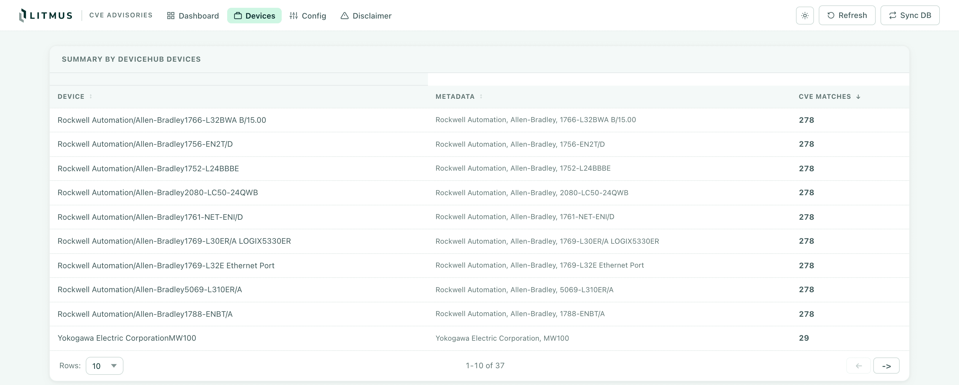 DeviceHub device summary