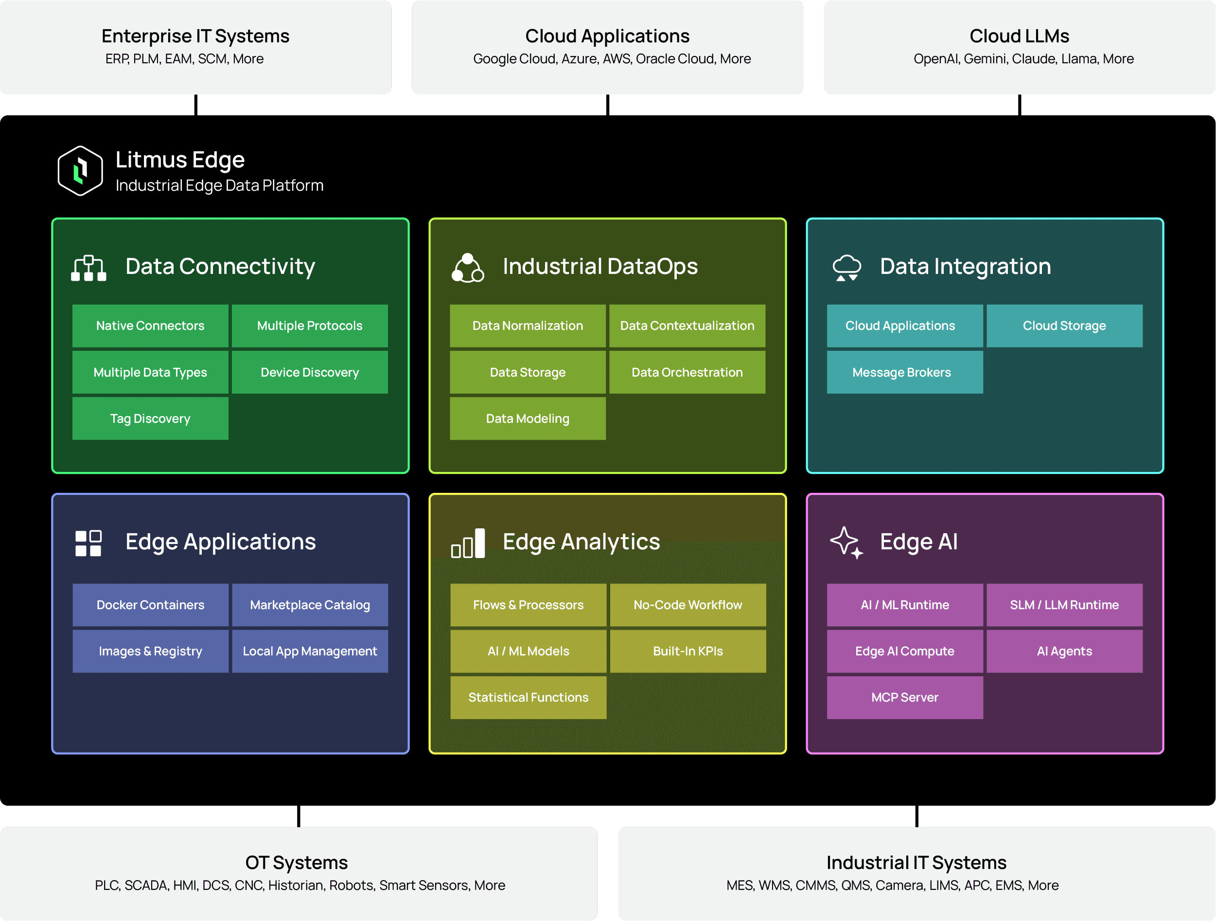 What's New in Litmus Edge 4.0