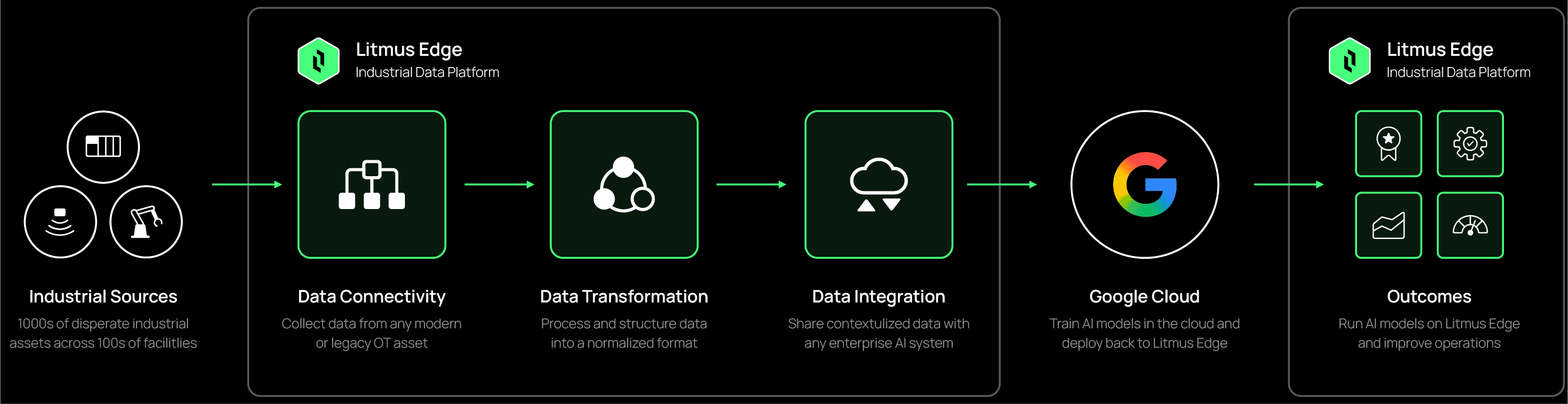 google cloud story
