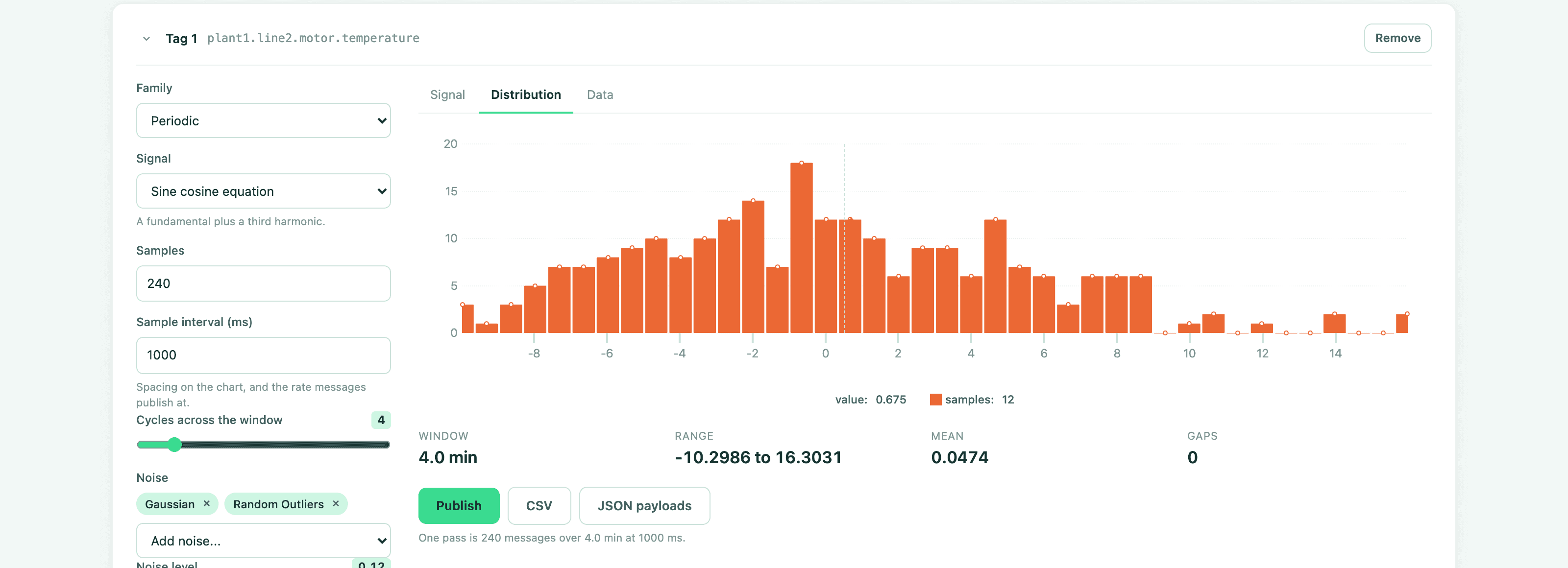 Distribution of published values
