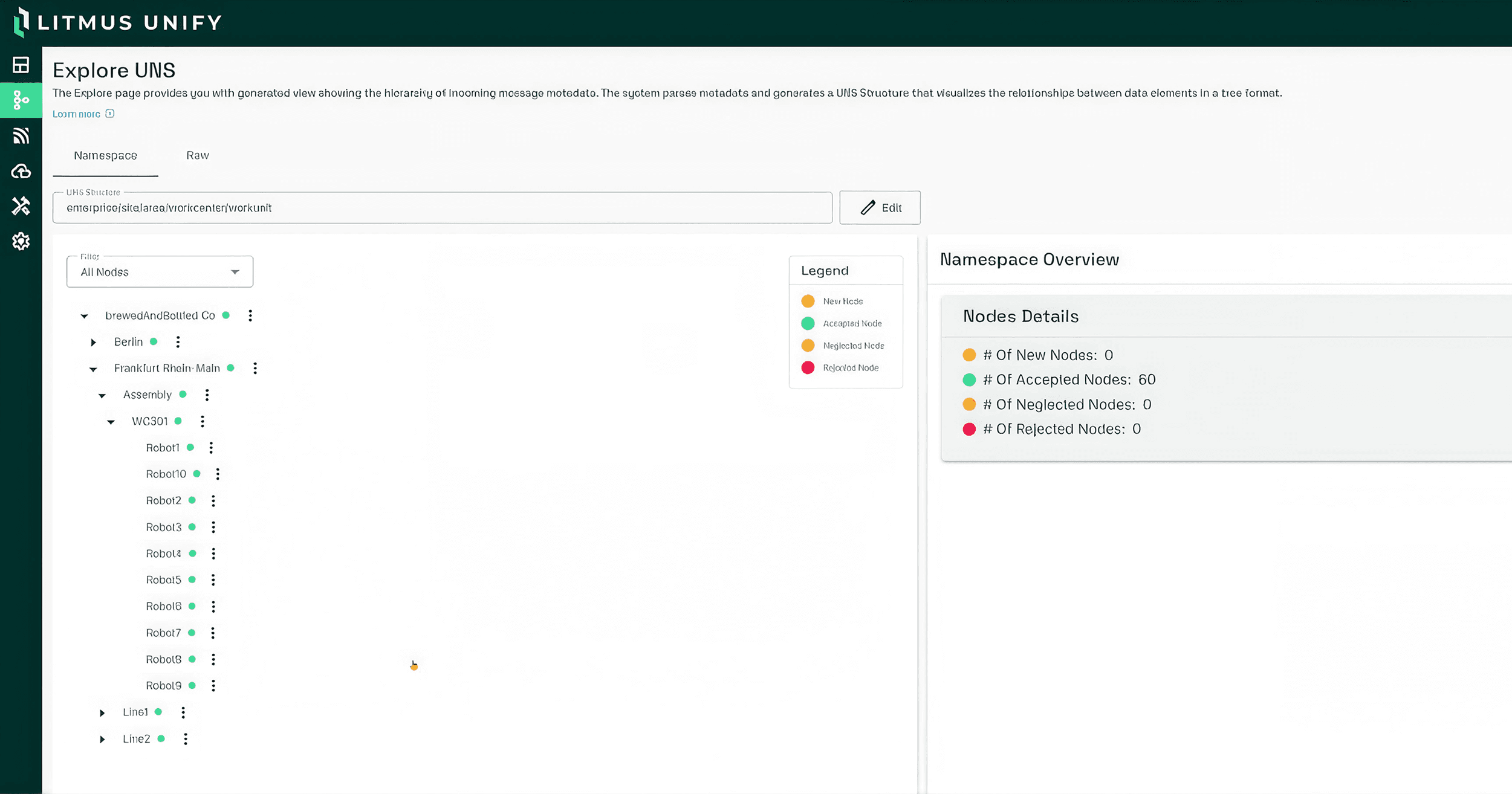 Litmus Unify2.0 View