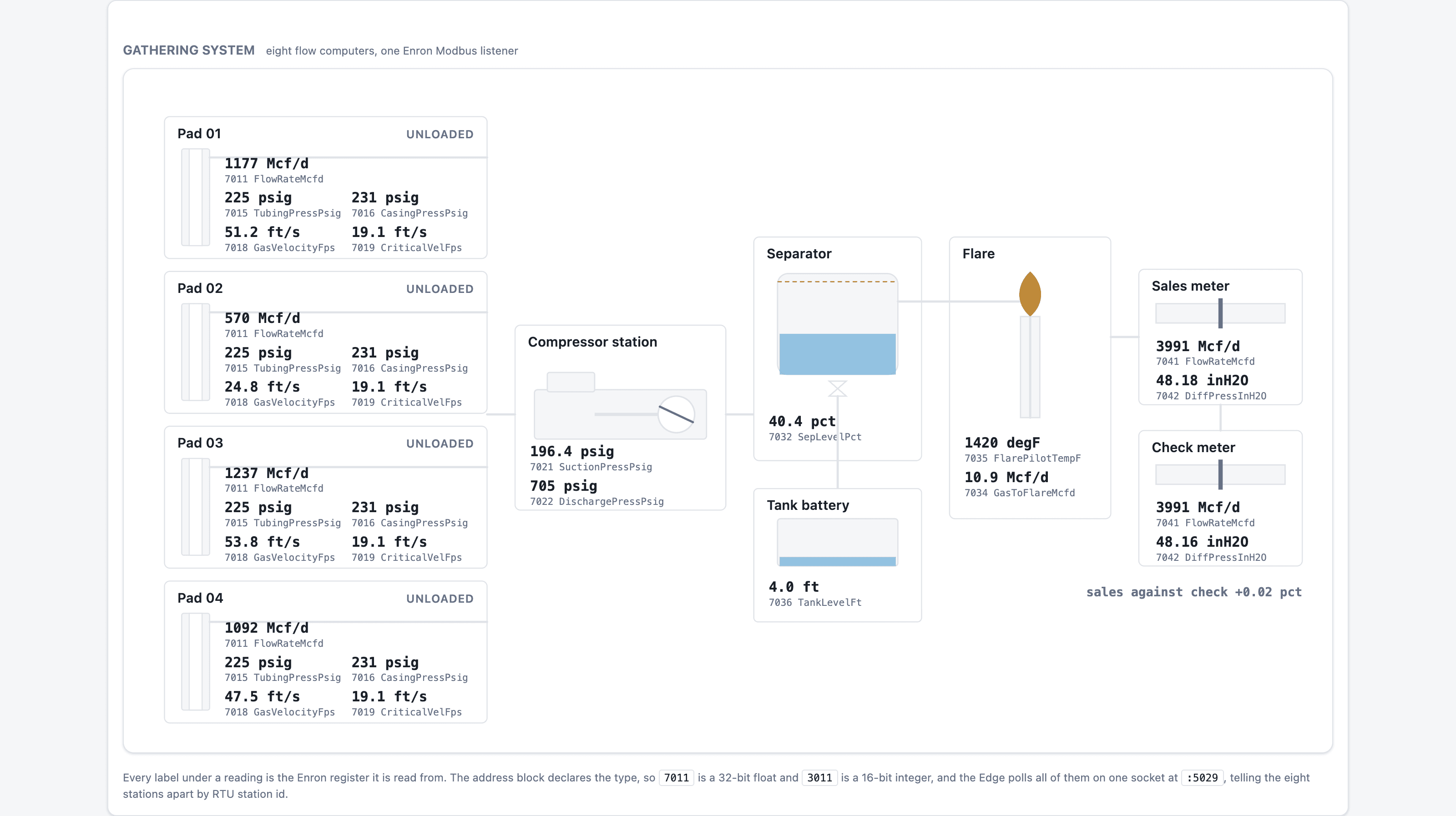 Gas gathering system screenshot 2