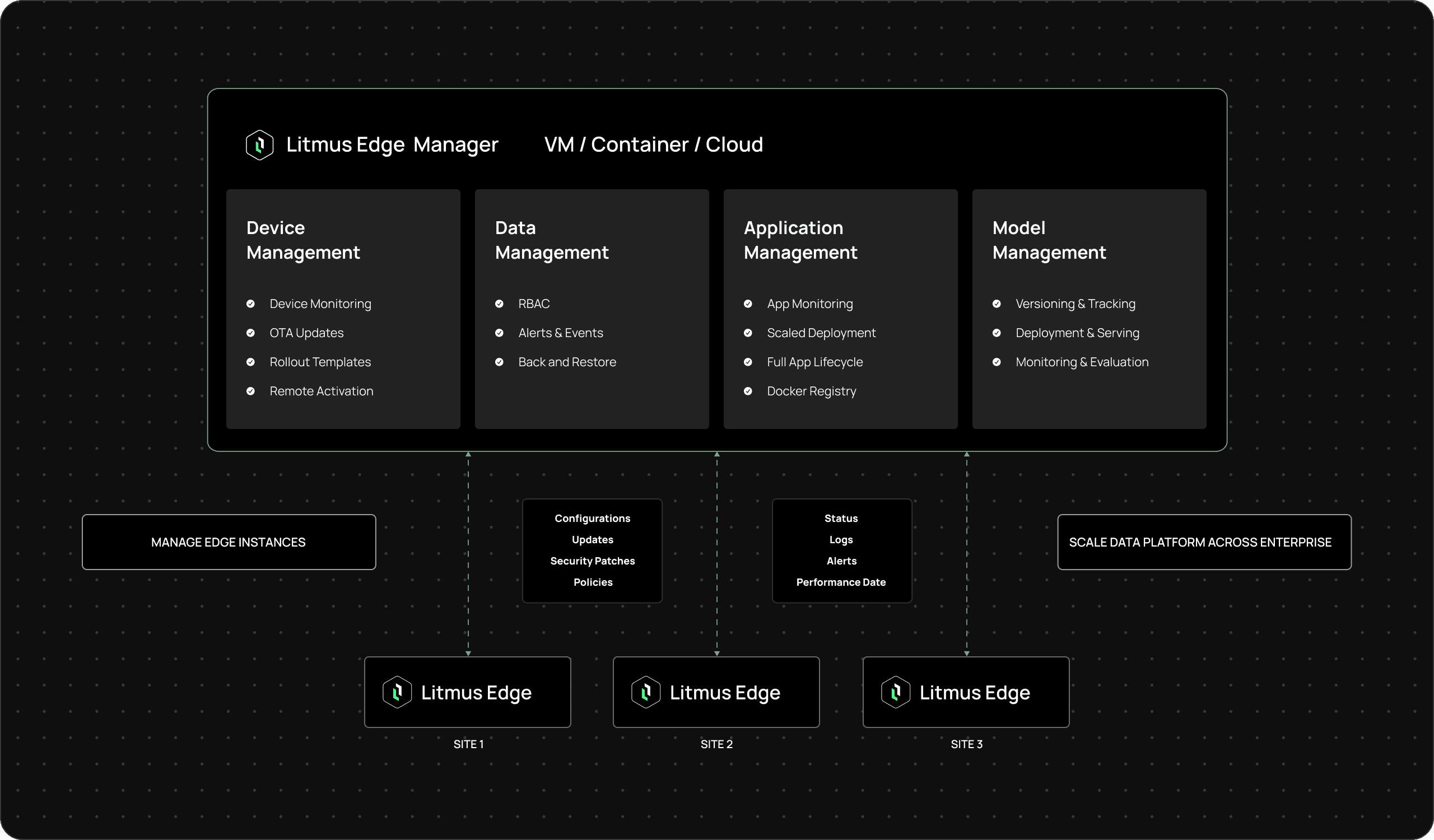 LE Manager Main Diagram