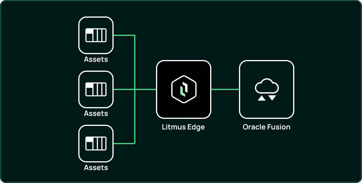 Oracle Image 3