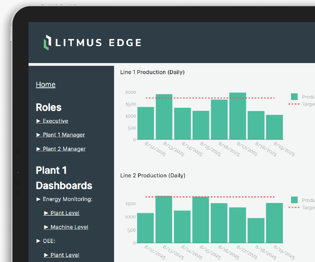 Edge analytics