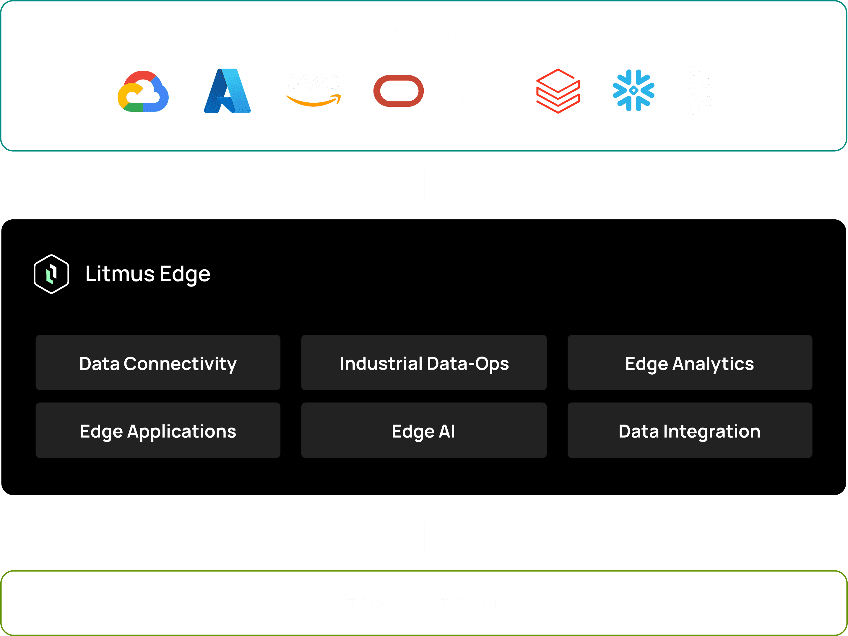 New Integrations Second Section