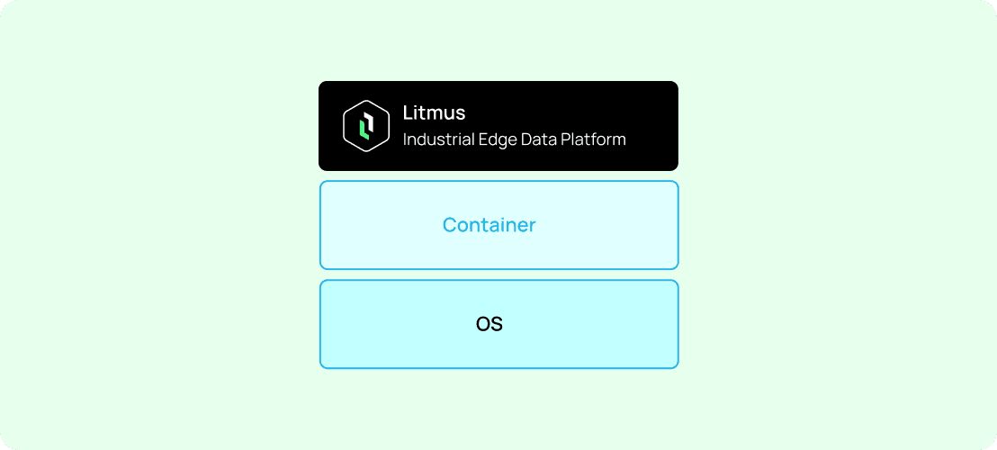 Container and Kubernetes