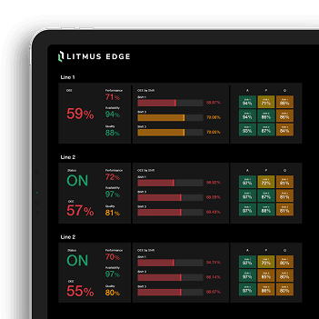 Edge visualization dashboard bottom right image wrapper