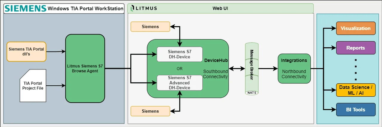 S7_browser