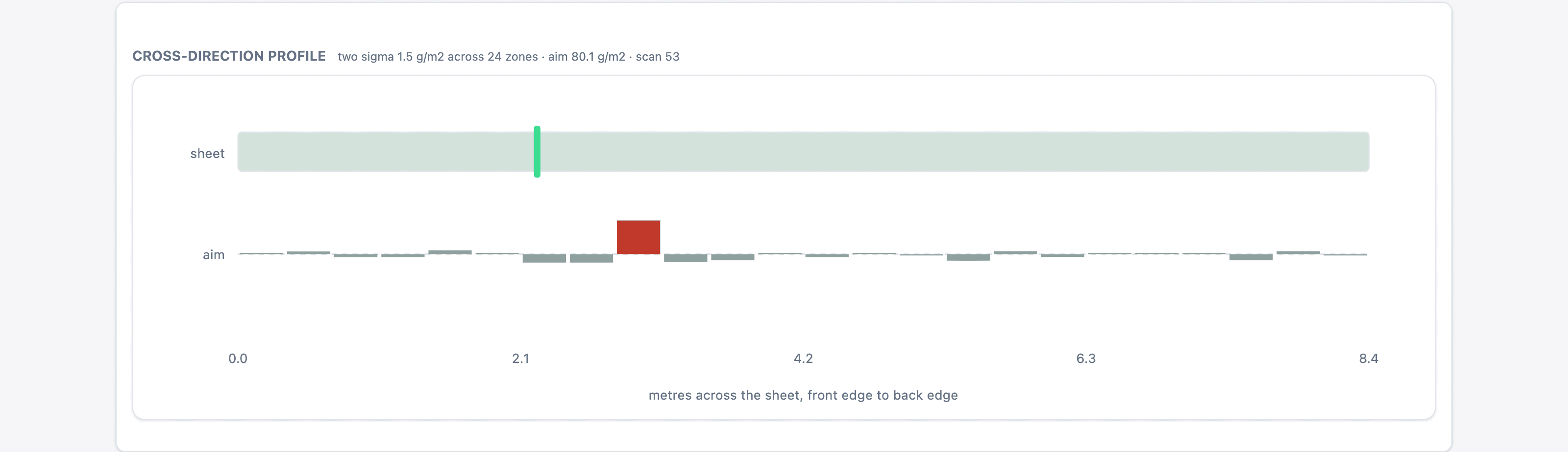 Paper machine screenshot 4